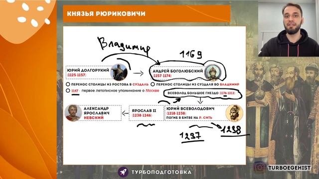 Династия Рюриковичей | ЕГЭ история | Турбоподготовка