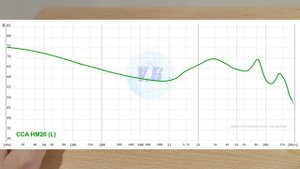 CCA HM20 Review - 7BA + 1DD  Per Side