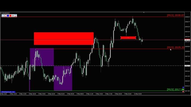 Форекс. Золото. Перспективы 10.05.2023. Трейдинг с нуля. Прогноз форекс золото Gold.