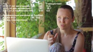 Анализы крови. B12 и гомоцистеин. Без мяса 9 лет.