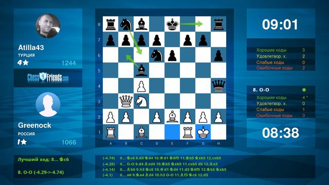 Fifa 21 ps4a Chess Game Analysis: Greenock - Atilla43 : 0-1 (By ChessFriends.com) смотреть онлайн