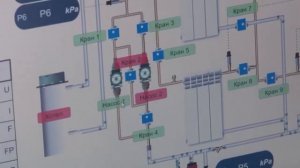 ФГБОУ ВО "Сочинский государственный университет" факультет туризма и сервиса
