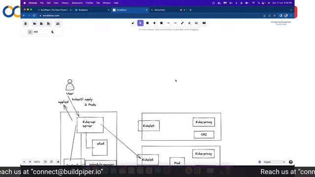 A Brief Introduction To Kubernetes смотреть онлайн