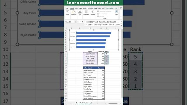 Excel Pro Trick: Make Top 5 Ranking Chart in Excel Show Top N values with position number in Excel