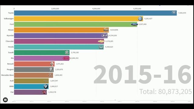Best selling cars 2010 - 2020 смотреть онлайн