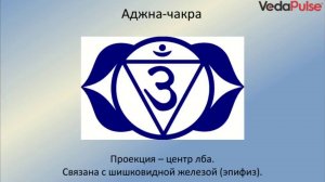 6. Аджна-чакра