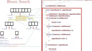 visualization of binary search with code in c++