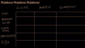 Math for Game Developers - Quaternion Wrapup and Review