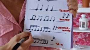 Длительности нот! Как их считать? Подходит всем (не только скрипачам) :)