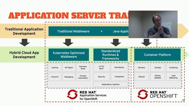 J4K - Jul 30 2019 - Mark Little - "The (A) future of Java and containers" смотреть онлайн