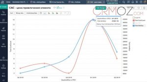 CAC или стоимость привлечения клиента в Zoho Analytics