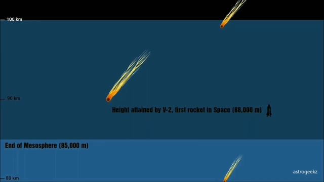 From Earth's surface to Space смотреть онлайн
