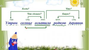 Русский язык.4 класс.  Урок 111.  Синтаксический разбор