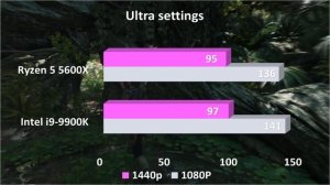 Ryzen 5600X VS Intel i9 9900K + RTX 3060Ti // 11 Games Benchmarks