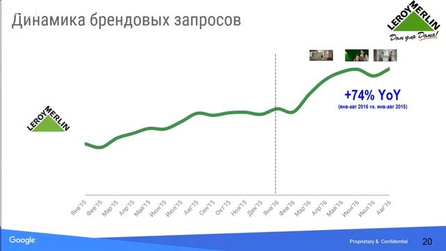 О дивный мир: несколько любопытных практик онлайн маркетинга от Google и YouTube. GeekWeek2016 смотреть онлайн