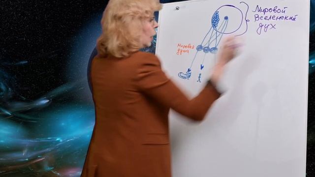Реальность и мифы Реинкарнации. Реинкарнация. Часть 1.