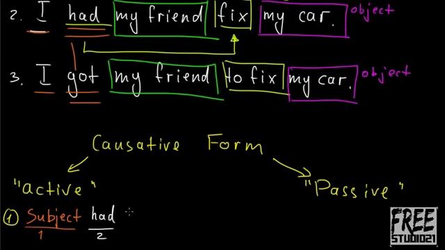 Разновидности Causative Form: Active and Passive
