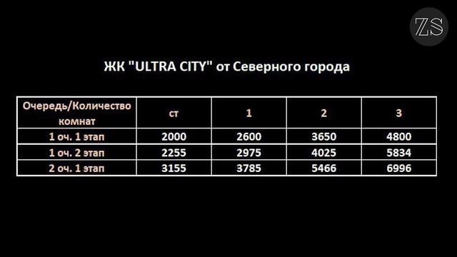 Когда лучше покупать квартиру? смотреть онлайн