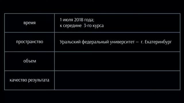 Лекция 1.3.2. Целеполагание как способ попадания в лучший результат