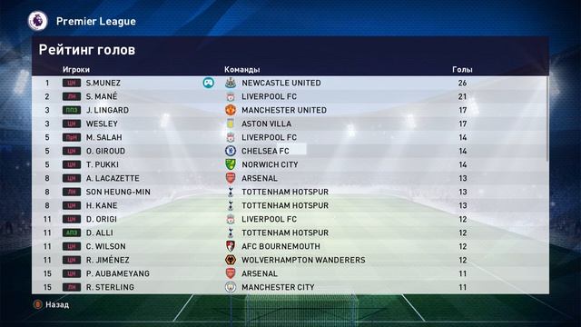 ⚽ PES 20 ⚽КАРЬЕРА ЗА САНТЬЯГО МУНЬЕСА - #15|ФИНАЛ СЕЗОНА смотреть онлайн