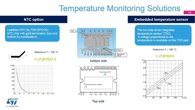 Intelligent Power Modules  : SLLIMM™ 2nd Series смотреть онлайн