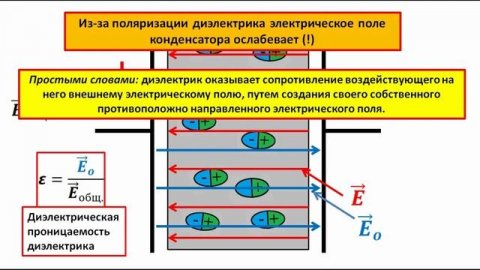 Диэлектрики/Пробой изоляции/Электрическая прочность/Диэлектрическая проницаемость