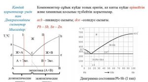 Есенгалиев Д.А. - Металдар және бейметалдар жүйесінің фазалық тепе-теңдігі. Дәріс 9