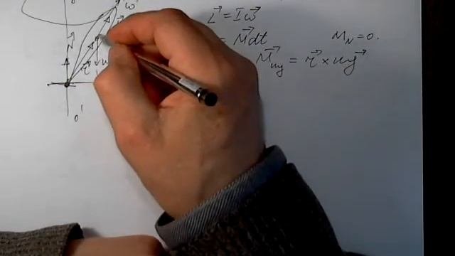 прецессия гироскопа 2