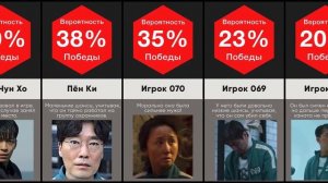 Сравнение: Игра в Кальмара Вероятность Победы Игроков