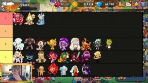 PvE Тир лист Гайд (Сентябрь) Cookie run Kingdom