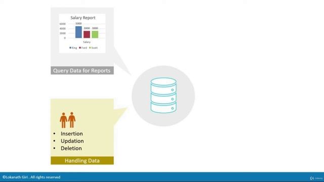 Oracle SQL Certification Course 1Z0-071 - learn Database Design & Development