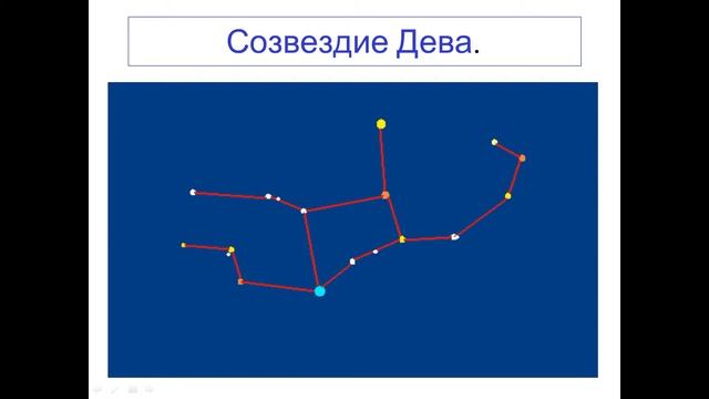 Легенды о Зодиакальных созвездиях.