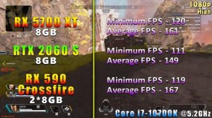 RX 5700 XT 8GB vs RTX 2060 SUPER 8GB vs RX 590 Crossfire 2*8GB | PC Gaming Benchmark Test