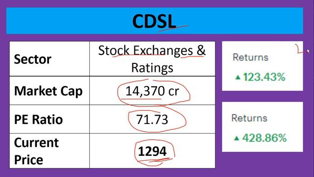 top 5 monopoly stocks | monopoly business stocks in india | safe investment stocks смотреть онлайн