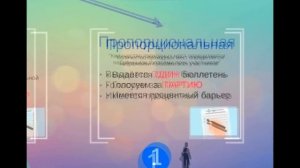 Избирательные системы. Что такое избирательный округ? Пропорциональная, смешанная, мажоритарная.