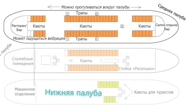 Какую каюту лучше выбрать на речных круизных теплоходах?