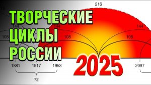 2025 - судьбоносный год России. Кинсбурский Андрей