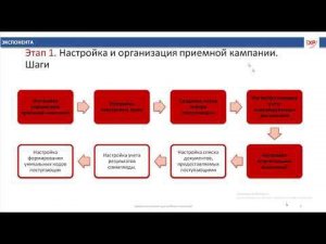 Настройка приемной кампании в  1С:Университет ПРОФ Шаг 4. Вступительные испытания Этап 5