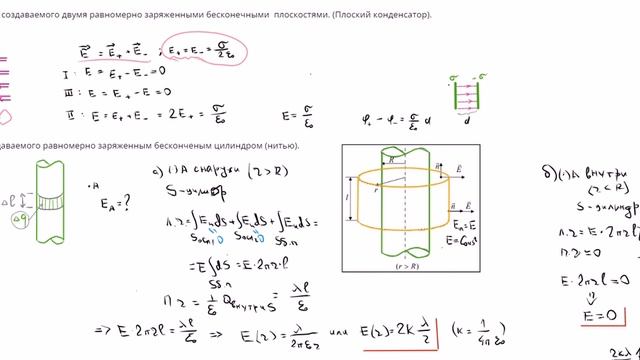 4  Теорема Гаусса 2