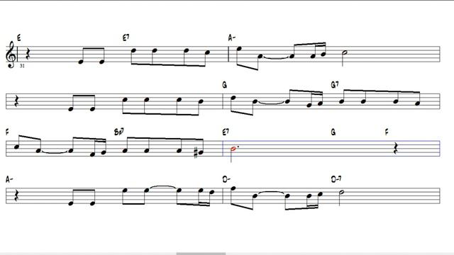 Nota Akor Eşlik - Historia de un Amor ( La ) - C Instruments смотреть онлайн