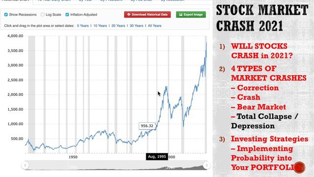 2021 Stock Market Crash (Strategies Explained) смотреть онлайн