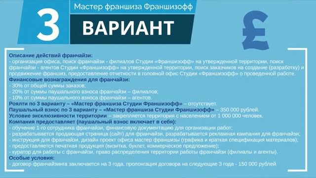 Концепция франшизы