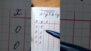 Решение логических уравнений. Таблица истинности.