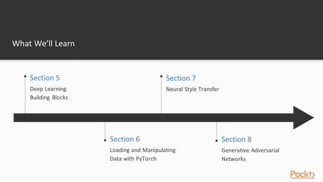 Hands-On Computer Vision - PyTorch 1.x: The Course Overview | packtpub.com смотреть онлайн