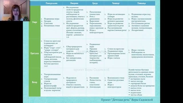 Развитие ребенка дома занятия