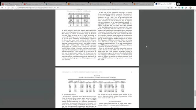 Как написать статью Scopus за две недели смотреть онлайн