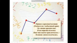 Урок математики, 1 класс, Тема урока: "Прямая, отрезок, ломанная"