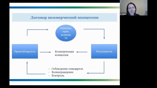 Вебинар «Распоряжение исключительным правом на товарный знак», спикер: Василиса Васильевна Ширенко смотреть онлайн