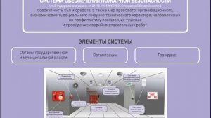 Тема 1.1. Законодательная база в области пожарной безопасности. Основные положения