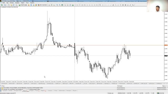 Знакомство с торговой стратегией Hunter для новичков и более опытных трейдеров 23.04.2019 смотреть онлайн